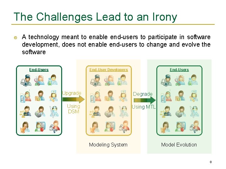 The Challenges Lead to an Irony A technology meant to enable end-users to participate