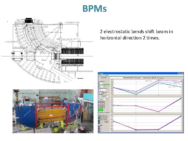 BPMs 2 electrostatic bends shift beam in horizontal direction 2 times. 