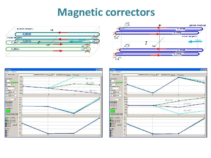 Magnetic correctors 