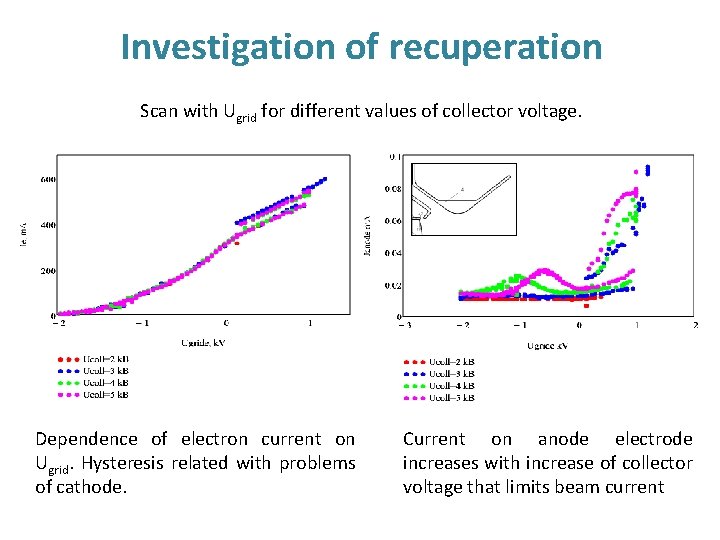 Investigation of recuperation Scan with Ugrid for different values of collector voltage. Dependence of