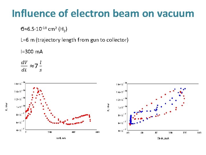 Influence of electron beam on vacuum Ϭ≈6. 5∙ 10 -18 cm 2 (H 2)