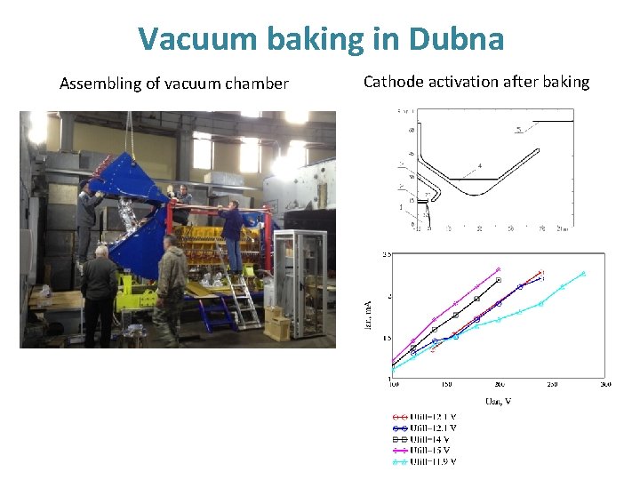 Vacuum baking in Dubna Assembling of vacuum chamber Cathode activation after baking 