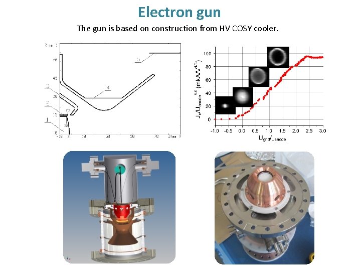 Electron gun The gun is based on construction from HV COSY cooler. 