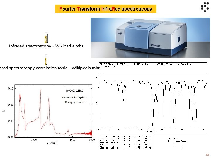 Fourier Transform Infra. Red spectroscopy 14 