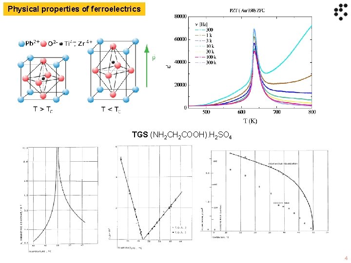 Physical properties of ferroelectrics TGS (NH 2 COOH). H 2 SO 4 4 