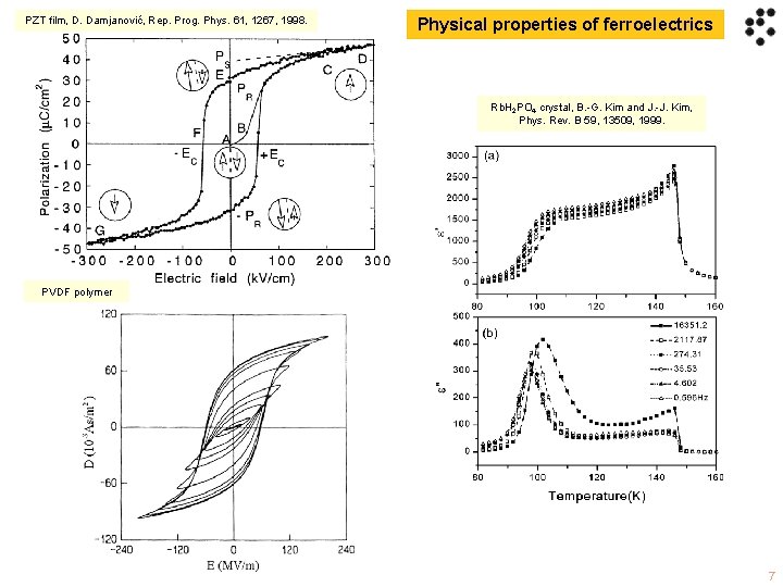 PZT film, D. Damjanović, Rep. Prog. Phys. 61, 1267, 1998. Physical properties of ferroelectrics