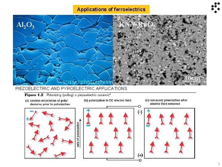 Applications of ferroelectrics Al O 2 3 CAPACITORS KNN-Ru. O 2 The nonlinear nature