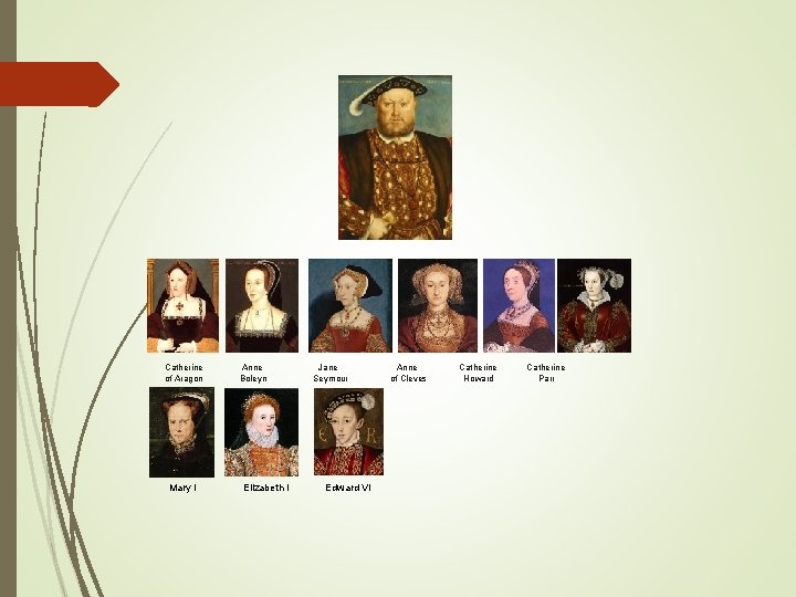 Catherine of Aragon Mary I Anne Boleyn Elizabeth I Jane Seymour Edward VI Anne