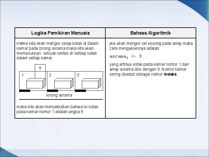 Logika Pemikiran Manusia Ketika kita akan mengisi seiap kotak di dalam kamar pada lorong Logika Pemikiran Manusia Ketika kita akan mengisi seiap kotak di dalam kamar pada lorong
