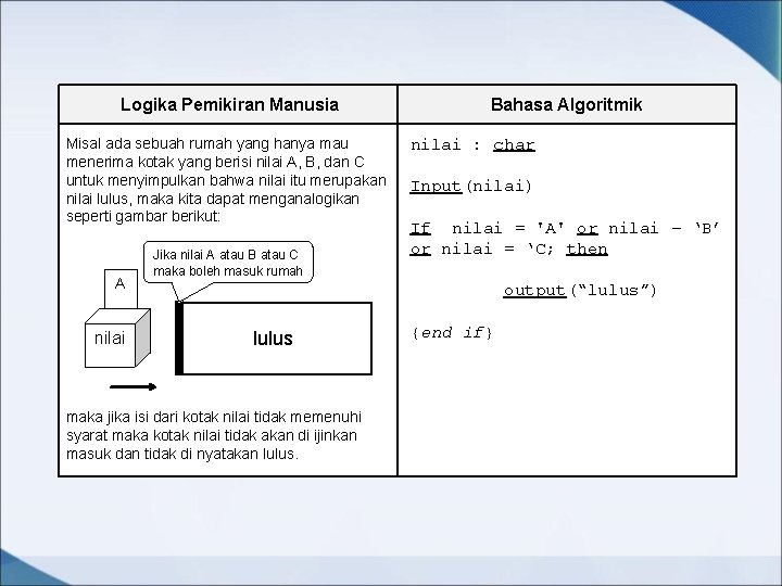 Logika Pemikiran Manusia Misal ada sebuah rumah yang hanya mau menerima kotak yang berisi Logika Pemikiran Manusia Misal ada sebuah rumah yang hanya mau menerima kotak yang berisi