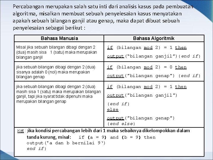 Percabangan merupakan salah satu inti dari analisis kasus pada pembuatan algoritma, misalkan membuat sebuah Percabangan merupakan salah satu inti dari analisis kasus pada pembuatan algoritma, misalkan membuat sebuah