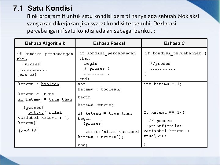 7. 1 Satu Kondisi Blok program if untuk satu kondisi berarti hanya ada sebuah 7. 1 Satu Kondisi Blok program if untuk satu kondisi berarti hanya ada sebuah