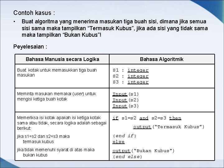Contoh kasus : • Buat algoritma yang menerima masukan tiga buah sisi, dimana jika Contoh kasus : • Buat algoritma yang menerima masukan tiga buah sisi, dimana jika