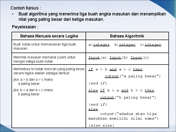 Contoh kasus : • Buat algoritma yang menerima tiga buah angka masukan dan menampilkan Contoh kasus : • Buat algoritma yang menerima tiga buah angka masukan dan menampilkan