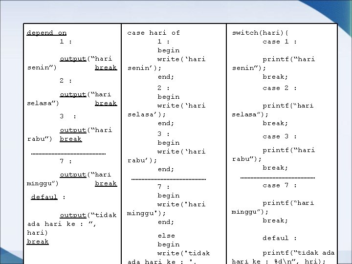 depend on 1 : output(“hari senin”) break 2 : output(“hari selasa”) break 3 : depend on 1 : output(“hari senin”) break 2 : output(“hari selasa”) break 3 :