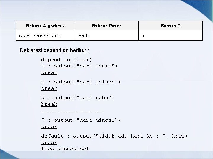 Bahasa Algoritmik {end depend on} Bahasa Pascal end; Bahasa C } Deklarasi depend on Bahasa Algoritmik {end depend on} Bahasa Pascal end; Bahasa C } Deklarasi depend on