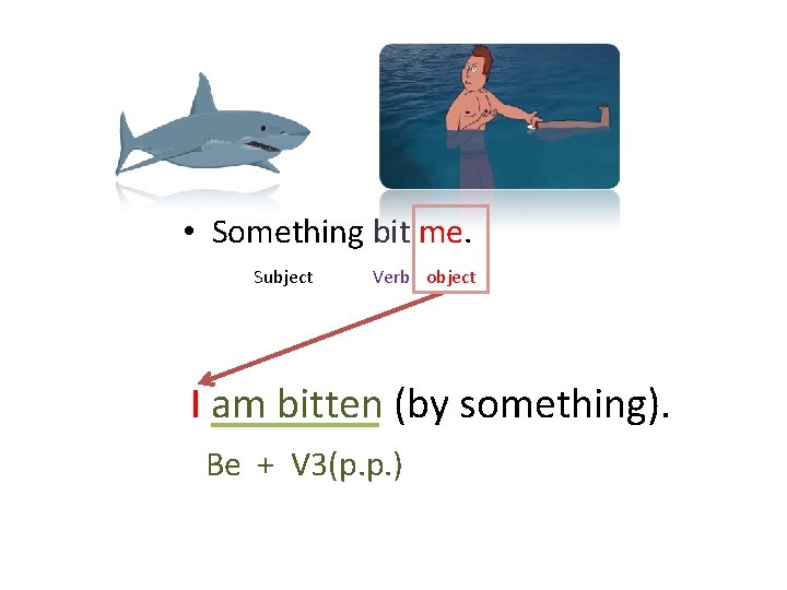  • Something bit me. Subject Verb object I am bitten (by something). Be