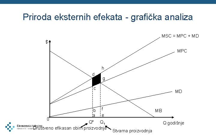 Priroda eksternih efekata - grafička analiza MSC = MPC + MD $ MPC h