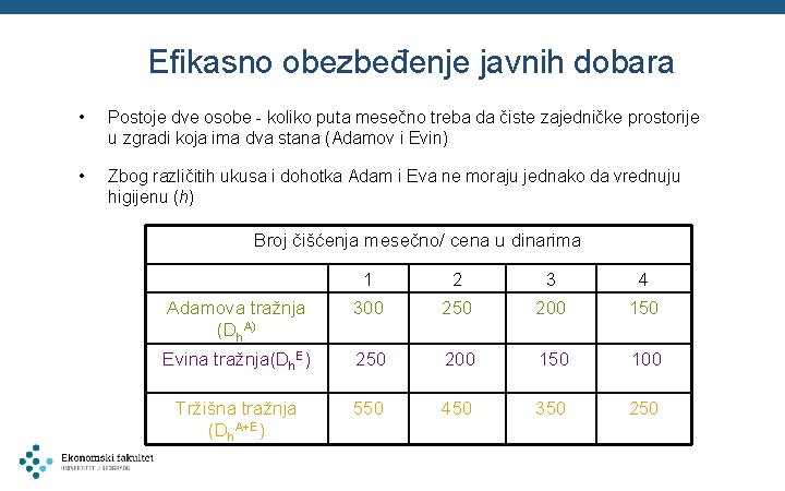 Efikasno obezbeđenje javnih dobara • Postoje dve osobe - koliko puta mesečno treba da