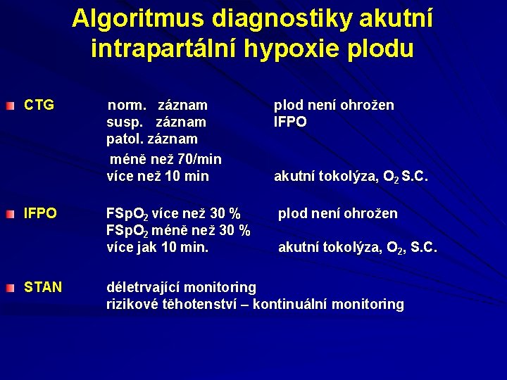 Algoritmus diagnostiky akutní intrapartální hypoxie plodu CTG IFPO STAN norm. záznam susp. záznam patol.