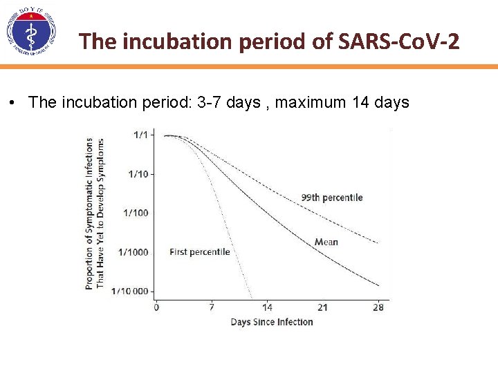 The incubation period of SARS-Co. V-2 • The incubation period: 3 -7 days ,