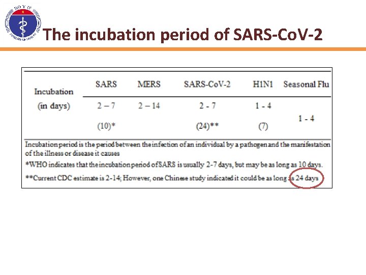 The incubation period of SARS-Co. V-2 