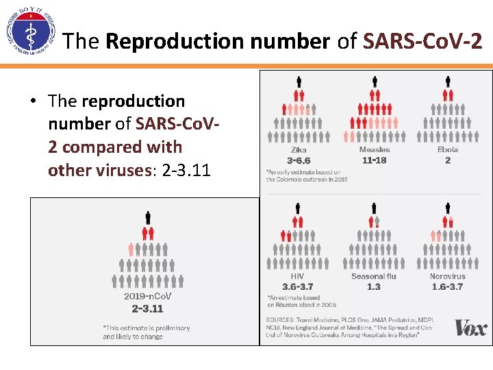 The Reproduction number of SARS-Co. V-2 • The reproduction number of SARS-Co. V 2