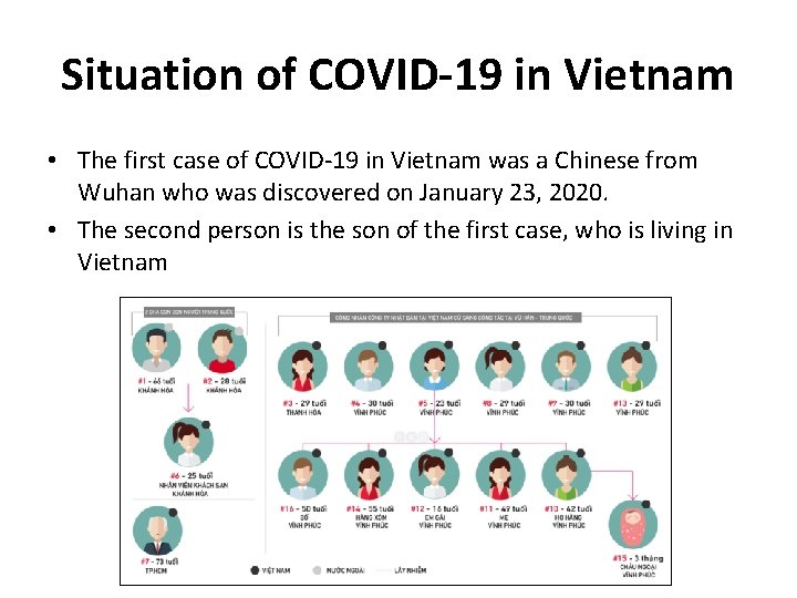 Situation of COVID-19 in Vietnam • The first case of COVID-19 in Vietnam was