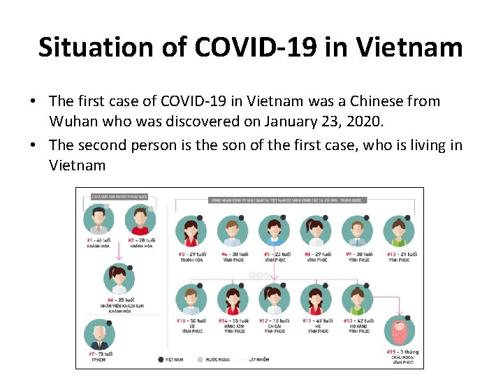 Situation of COVID-19 in Vietnam • The first case of COVID-19 in Vietnam was