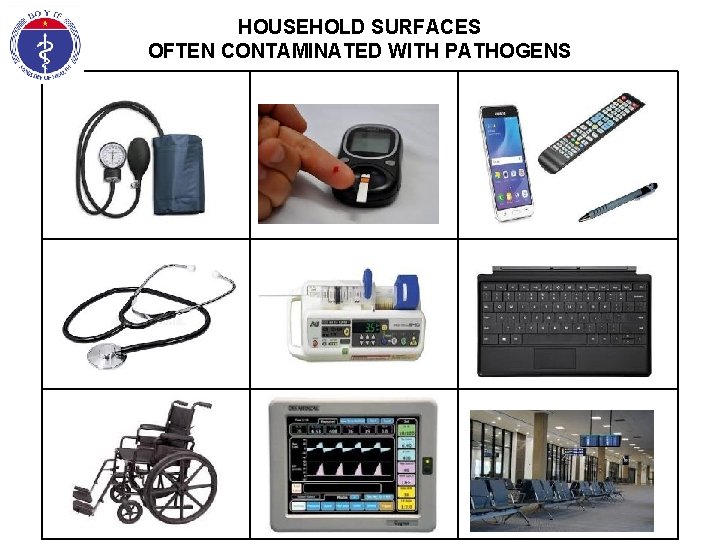 HOUSEHOLD SURFACES OFTEN CONTAMINATED WITH PATHOGENS 