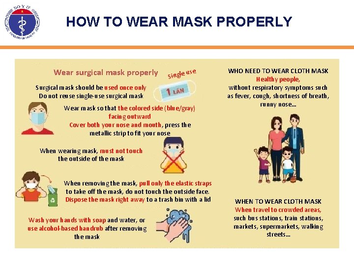 HOW TO WEAR MASK PROPERLY Wear surgical mask properly u Single se Surgical mask