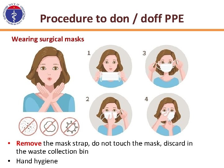 Procedure to don / doff PPE Wearing surgical masks • Remove the mask strap,