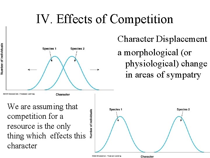 IV. Effects of Competition Character Displacement a morphological (or physiological) change in areas of