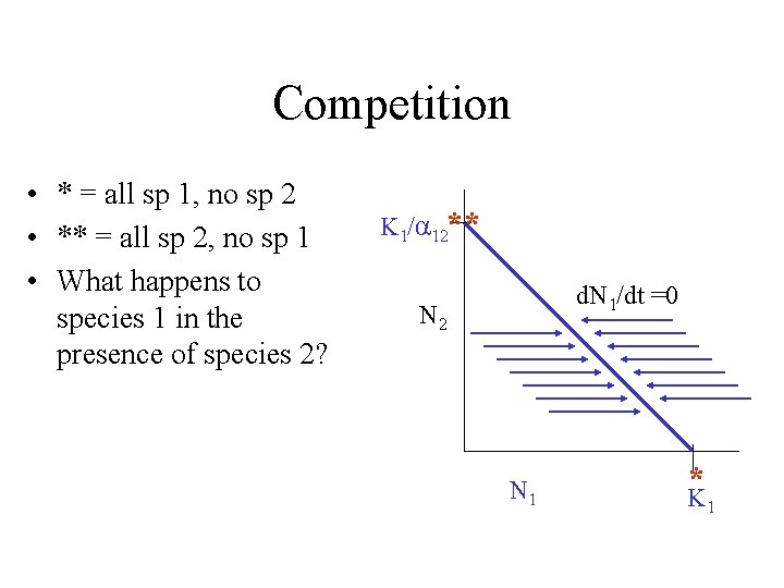 Competition • * = all sp 1, no sp 2 • ** = all