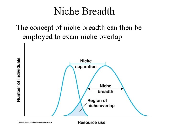 Niche Breadth The concept of niche breadth can then be employed to exam niche
