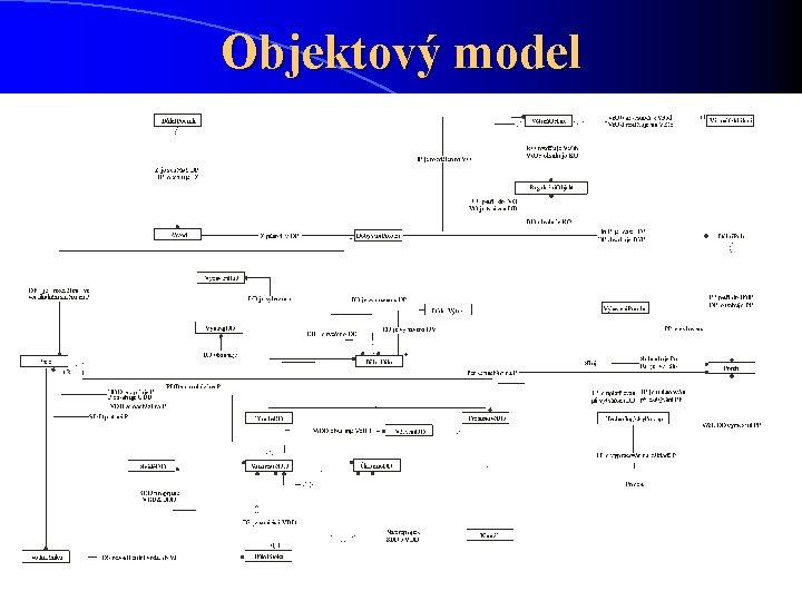 Objektový model 