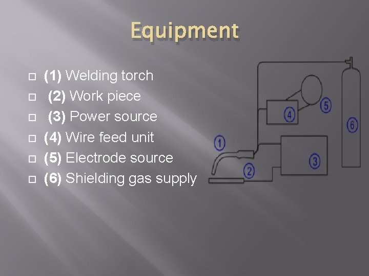 Equipment (1) Welding torch (2) Work piece (3) Power source (4) Wire feed unit