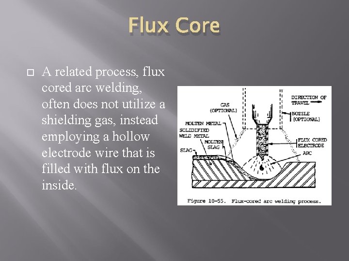 Flux Core A related process, flux cored arc welding, often does not utilize a