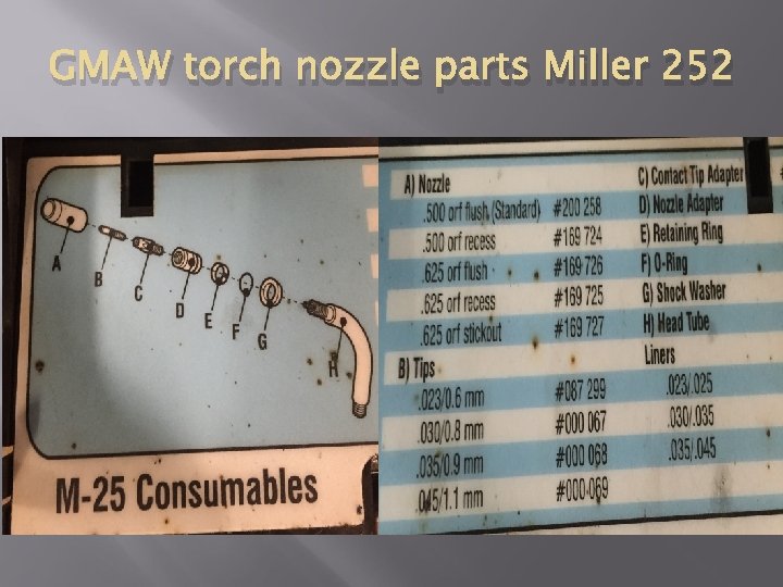 GMAW torch nozzle parts Miller 252 