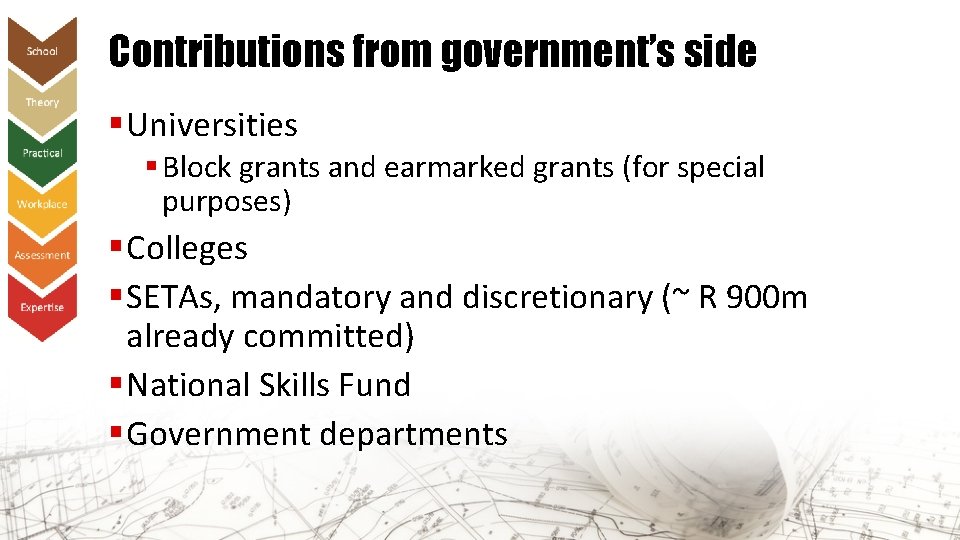 Contributions from government’s side § Universities § Block grants and earmarked grants (for special
