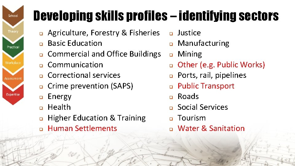 Developing skills profiles – identifying sectors q q q q q Agriculture, Forestry &