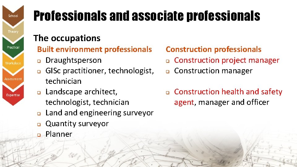 Professionals and associate professionals The occupations Built environment professionals q Draughtsperson q GISc practitioner,