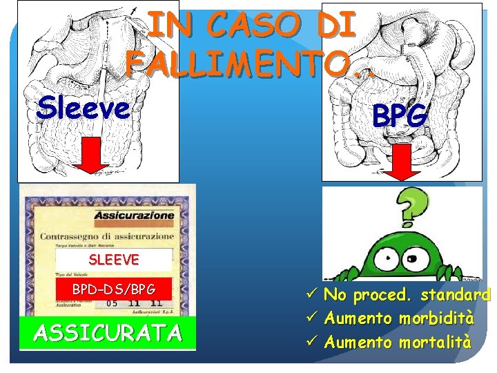 IN CASO DI FALLIMENTO. . Sleeve BPG SLEEVE BPD–DS/BPG ASSICURATA ü No proced. standard