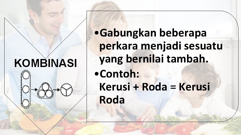 KOMBINASI • Gabungkan beberapa perkara menjadi sesuatu yang bernilai tambah. • Contoh: Kerusi +