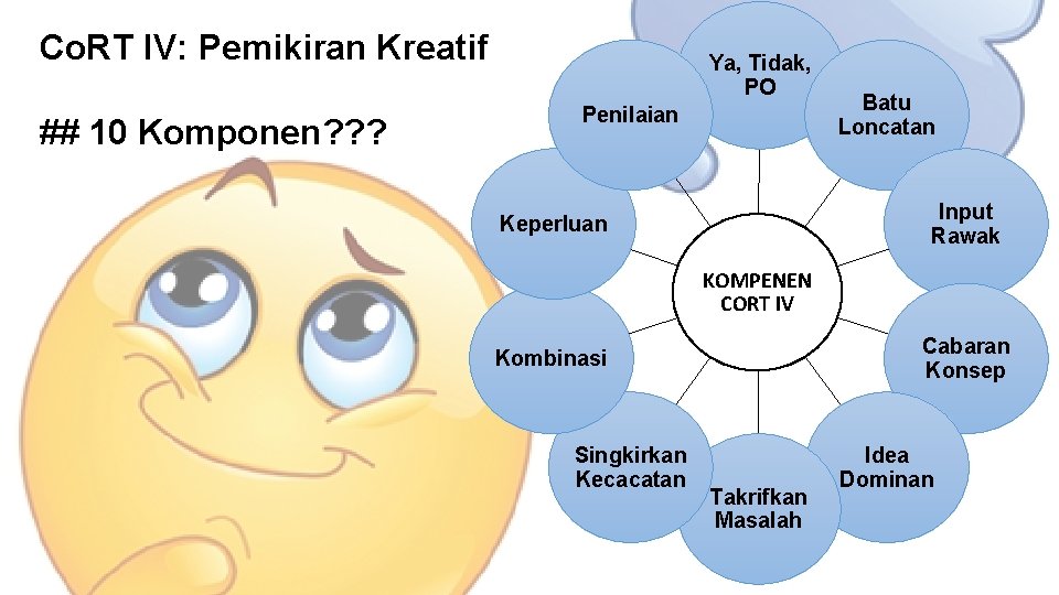 Co. RT IV: Pemikiran Kreatif ## 10 Komponen? ? ? Ya, Tidak, PO Penilaian