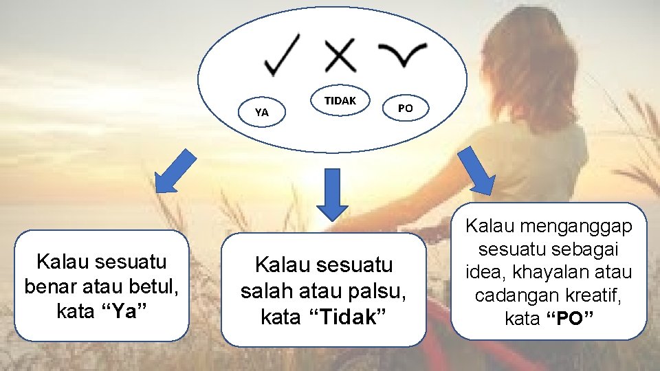 YA Kalau sesuatu benar atau betul, kata “Ya” TIDAK PO Kalau sesuatu salah atau