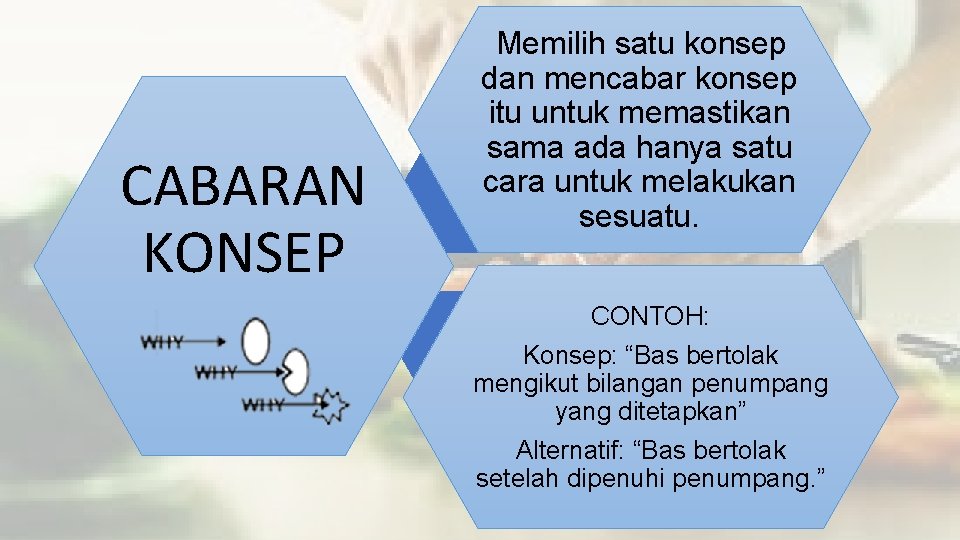 CABARAN KONSEP Memilih satu konsep dan mencabar konsep itu untuk memastikan sama ada hanya