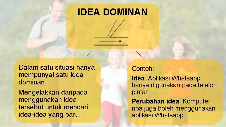 IDEA DOMINAN Dalam satu situasi hanya mempunyai satu idea dominan. Mengelakkan daripada menggunakan idea