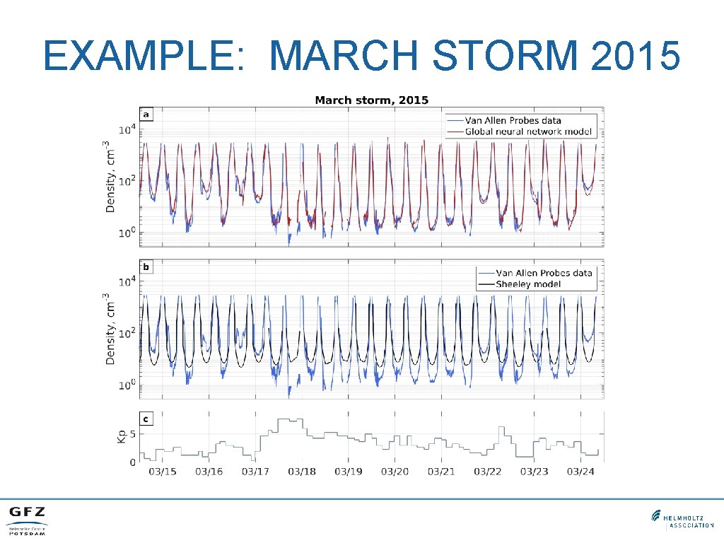 EXAMPLE: MARCH STORM 2015 