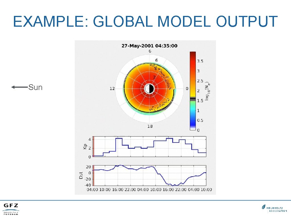 EXAMPLE: GLOBAL MODEL OUTPUT Sun 